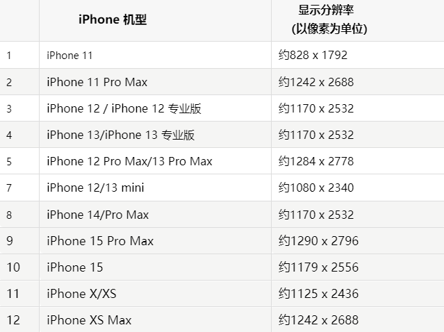 苹宾川果维修分享iPhone主屏幕壁纸显得模糊怎么办
