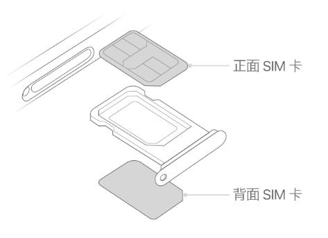 宾川苹果15维修分享iPhone15出现'无SIM卡'怎么办 