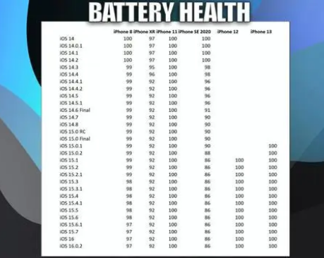 宾川苹果手机维修分享iOS16.0.2值得升级吗 