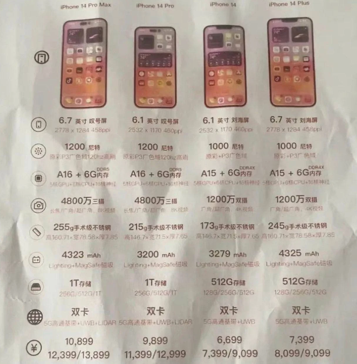 宾川苹果14维修分享苹果 iPhone 14 预售价现身 