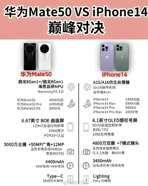 宾川苹果14维修分享iPhone14和华为mate50，应该怎么选 