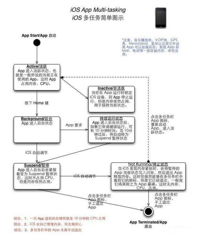 宾川苹果手机维修分享iPhone 为什么不加大内存 