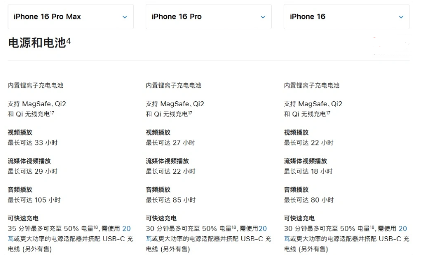 宾川苹果手机维修分享 iPhone 16 目前实测充电峰值功率不超过 39W 