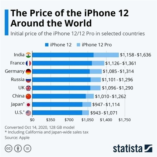 宾川苹果手机维修分享哪个购买iPhone 12/12 Pro更便宜 