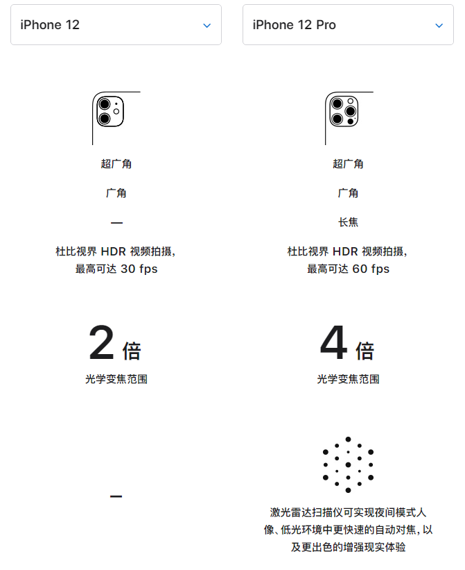 宾川苹果手机维修分享苹果 iPhone 12 与 iPhone 12 Pro 选哪款 